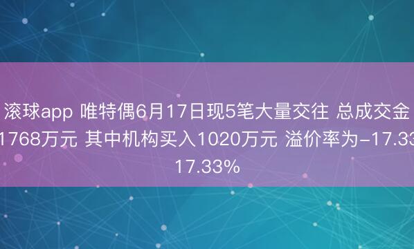 滚球app 唯特偶6月17日现5笔大量交往 总成交金额1768万元 其中机构买入1020万元 溢价率为-17.33%